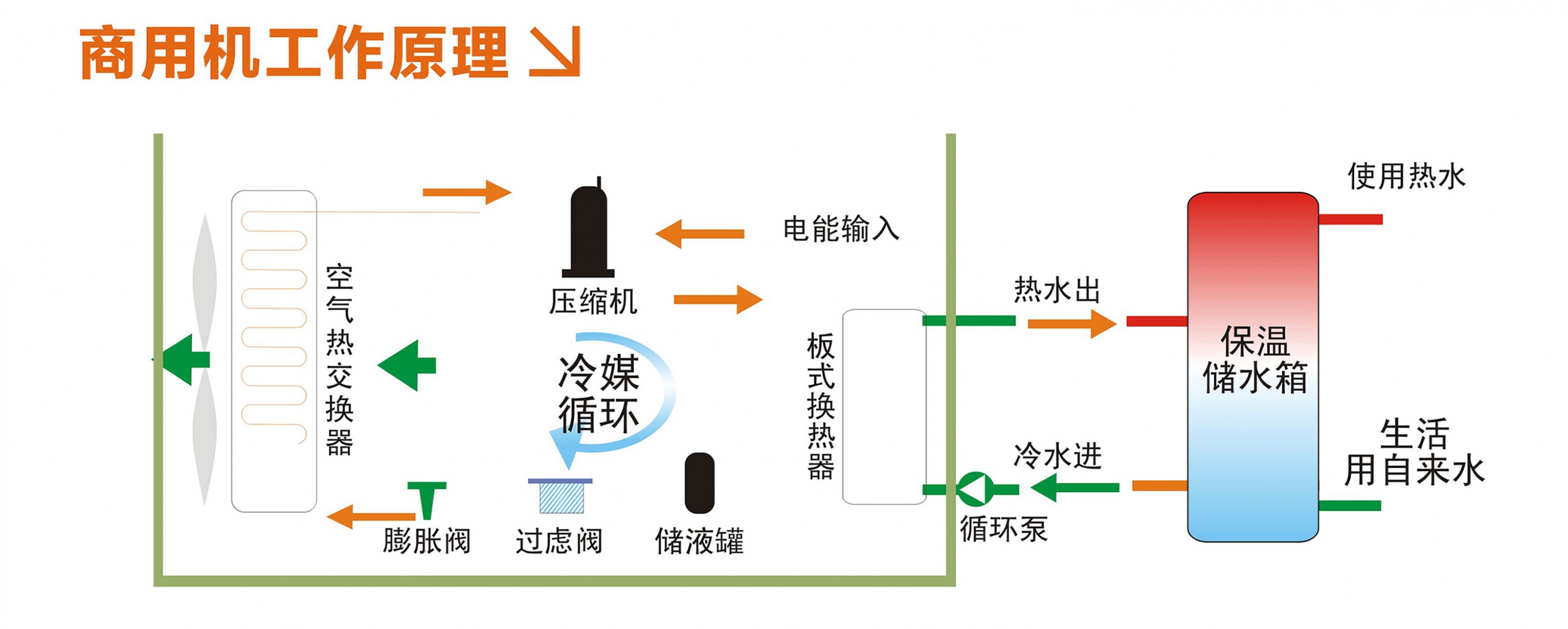 工程一體機